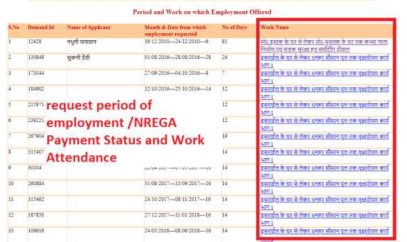 request period of employment ,NREGA Payment Status and Work Attendance