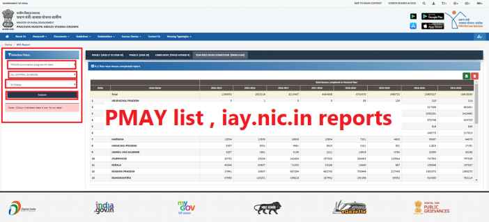 PMAY list , iay.nic.in reports