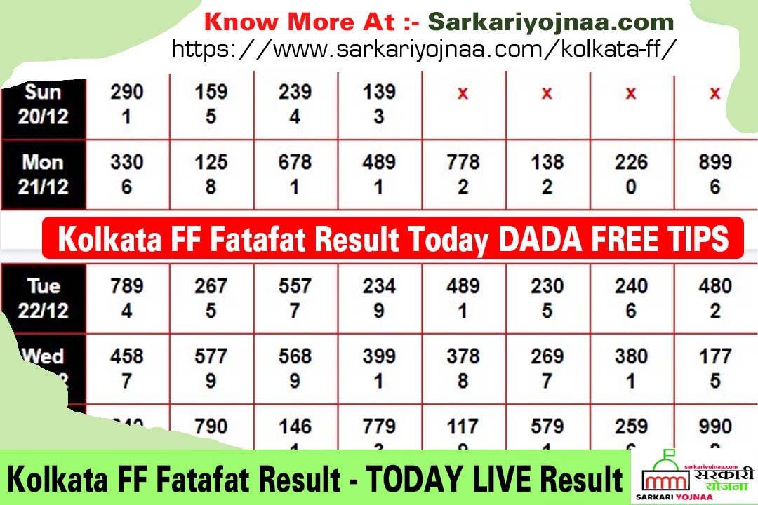 Kolkata Ff Fatafat Result Today Live Kolkata Tatafat Tips Live Result