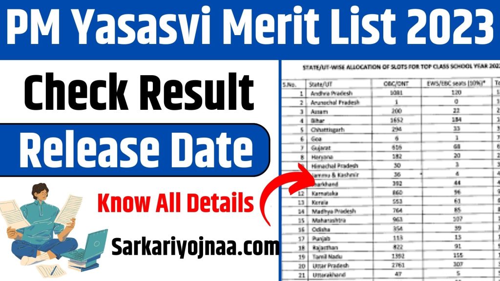 PM Yasasvi Merit List