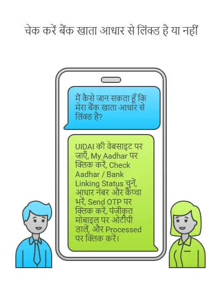 Check whether your bank account is linked with Aadhaar or not आधार कार्ड बैंक बैलेंस