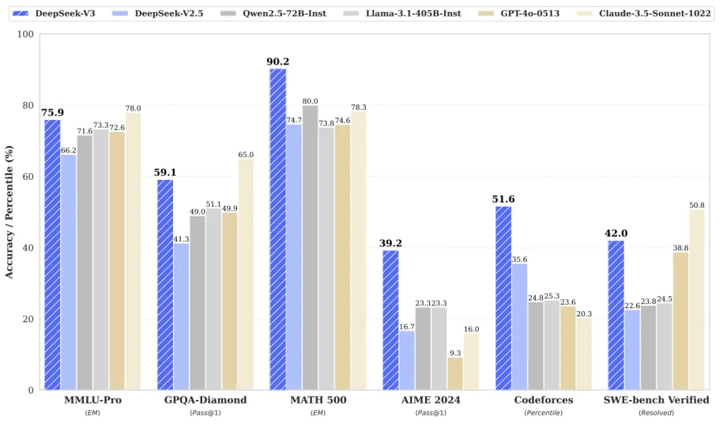 DeepSeek Open Source vs. Closed Source DeepSeek Open Source vs. Closed Source