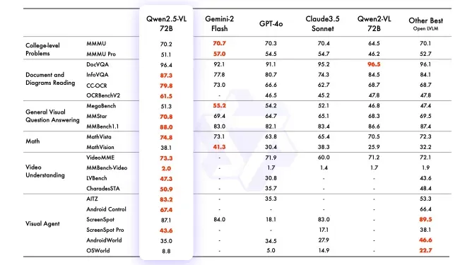 Qwen 2.5-Max, DeepSeek-V3, GPT-4o, and Llama-3.1-405B