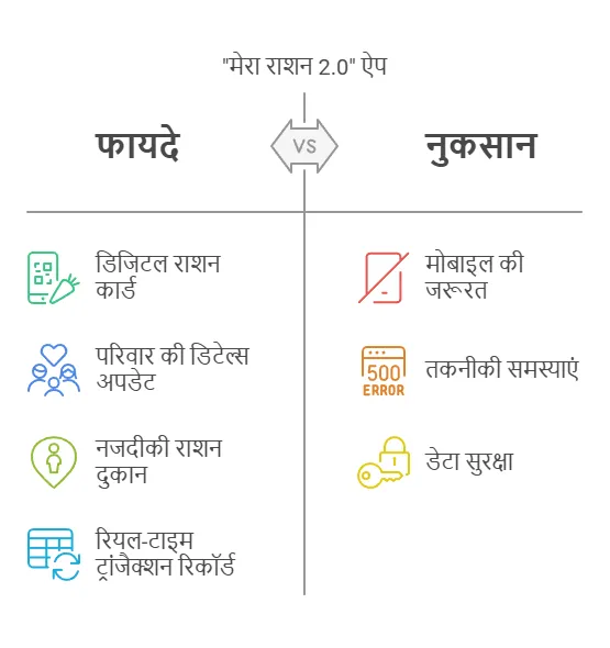 BPL Ration Card 2025 Mera Ration App
