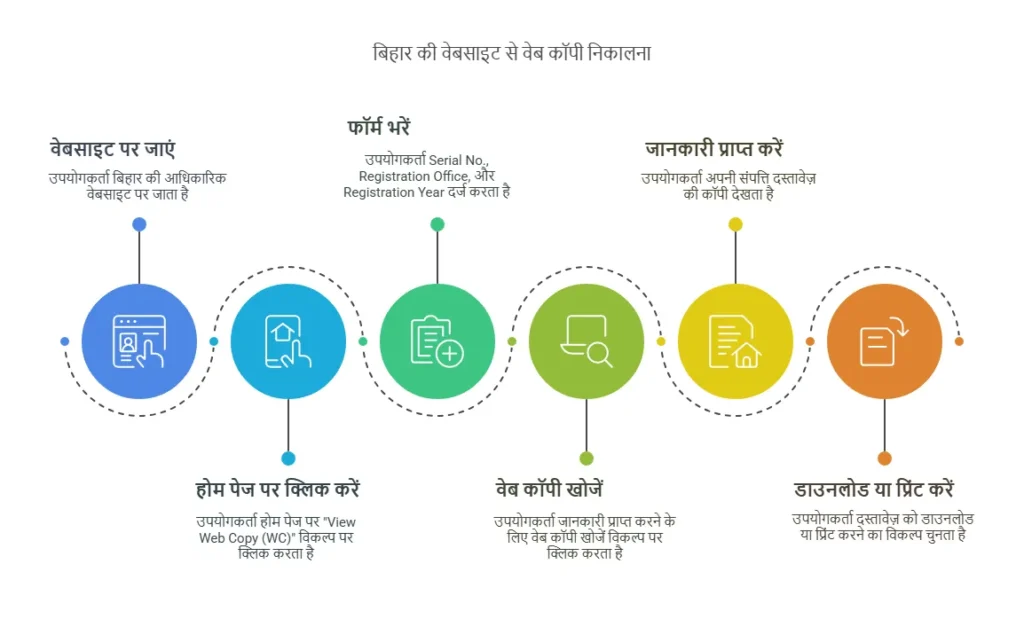 Bihar Jamin View Web Copy