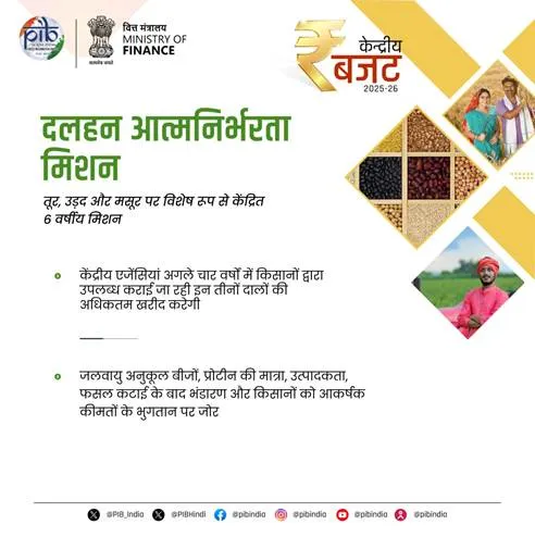 Budget 2025 For Farmer Budget 2025 For Farmer in hindi