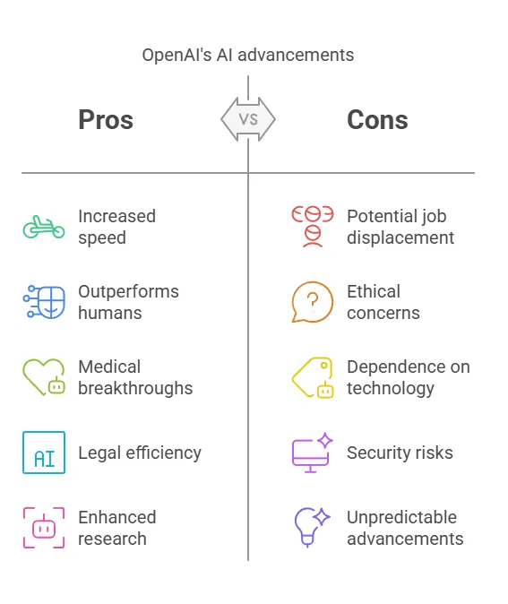 Key Points About OpenAI’s Latest Breakthrough Key Points About OpenAI’s Latest Breakthrough DeepResearch