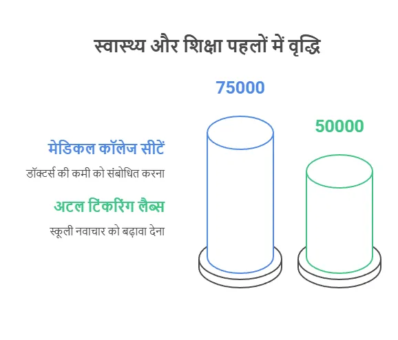 Union Budget 2025 Graph 4