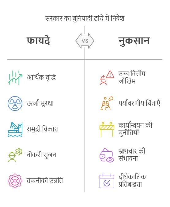 Union Budget 2025 Graph 5