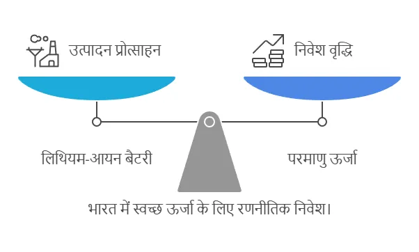 Union Budget 2025 Graph 7